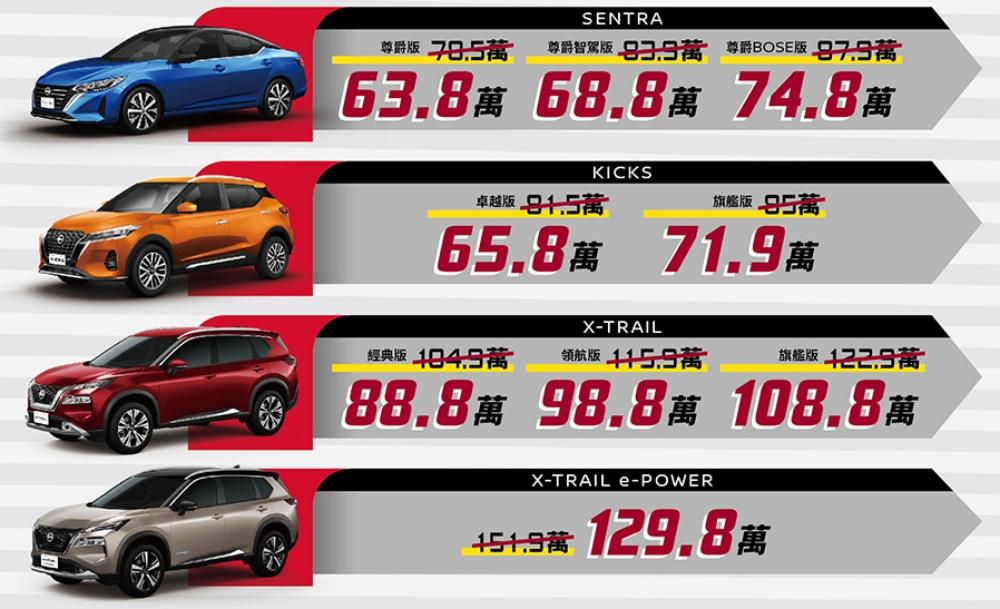 Nissan跟進貨物稅修正政策,針對Sentra、Kicks、X-Trail、X-Trail e-Power等多款車提供優惠。(圖/裕隆日產提供)