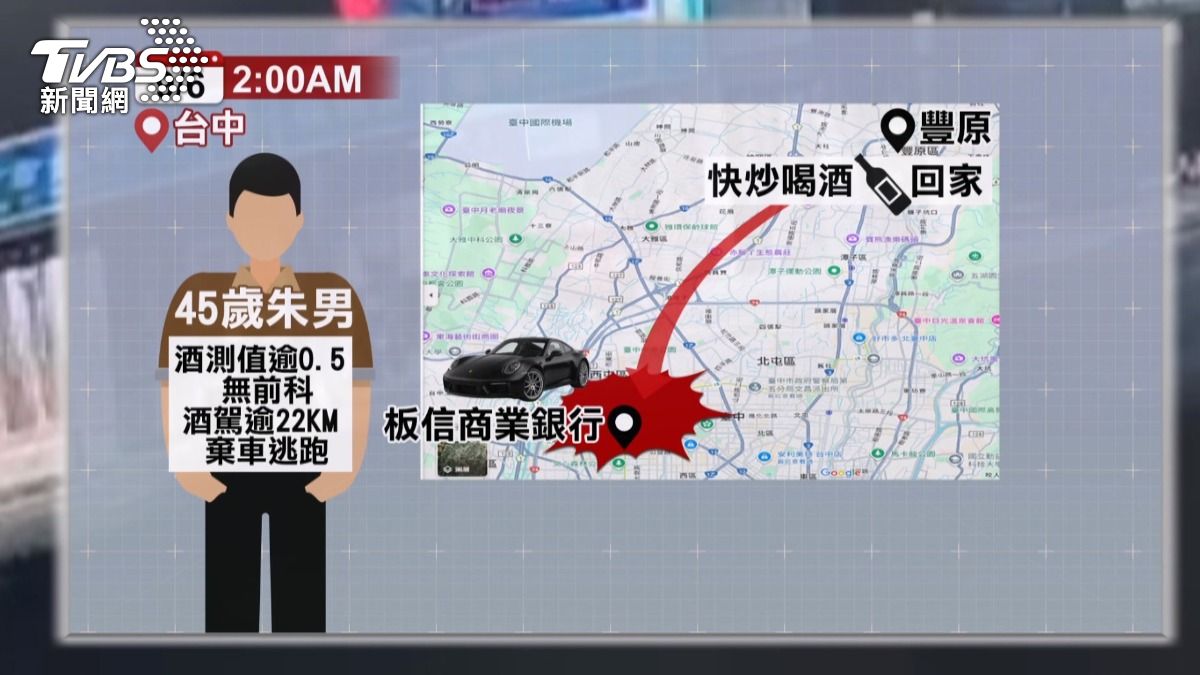 保時捷男開22KM從豐原要回南屯「斷片」撞車。(圖/TVBS)