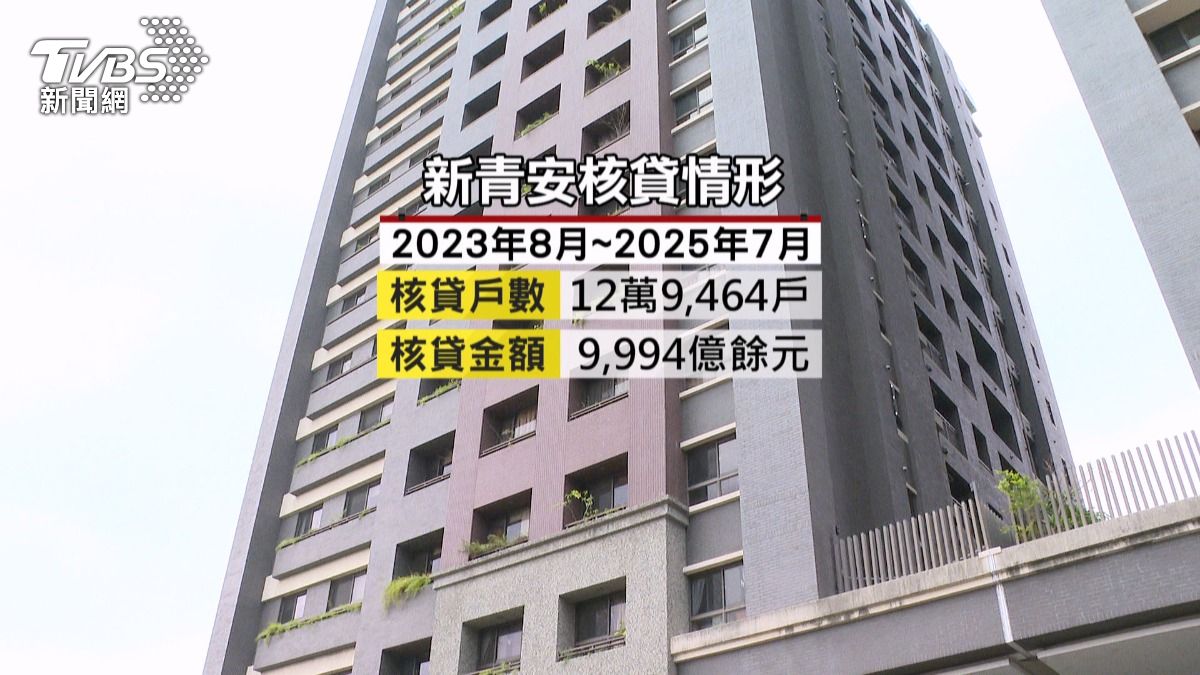 新青安政策鬆綁銀行上限30%　民眾喜憂參半「恐讓房價再漲」。(圖／TVBS)