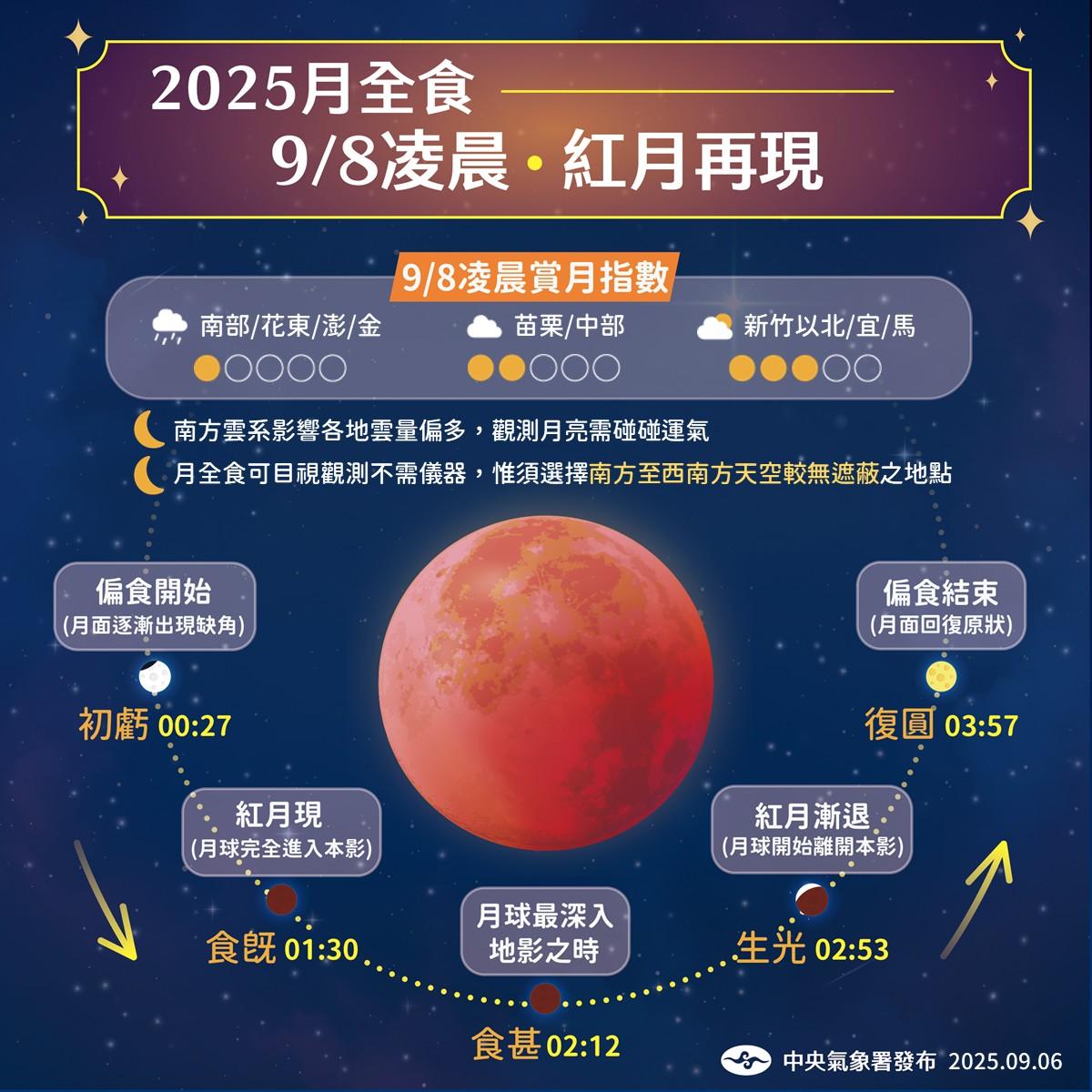 9/8凌晨月全食。(圖/翻攝自臉書「報天氣 - 中央氣象署」)