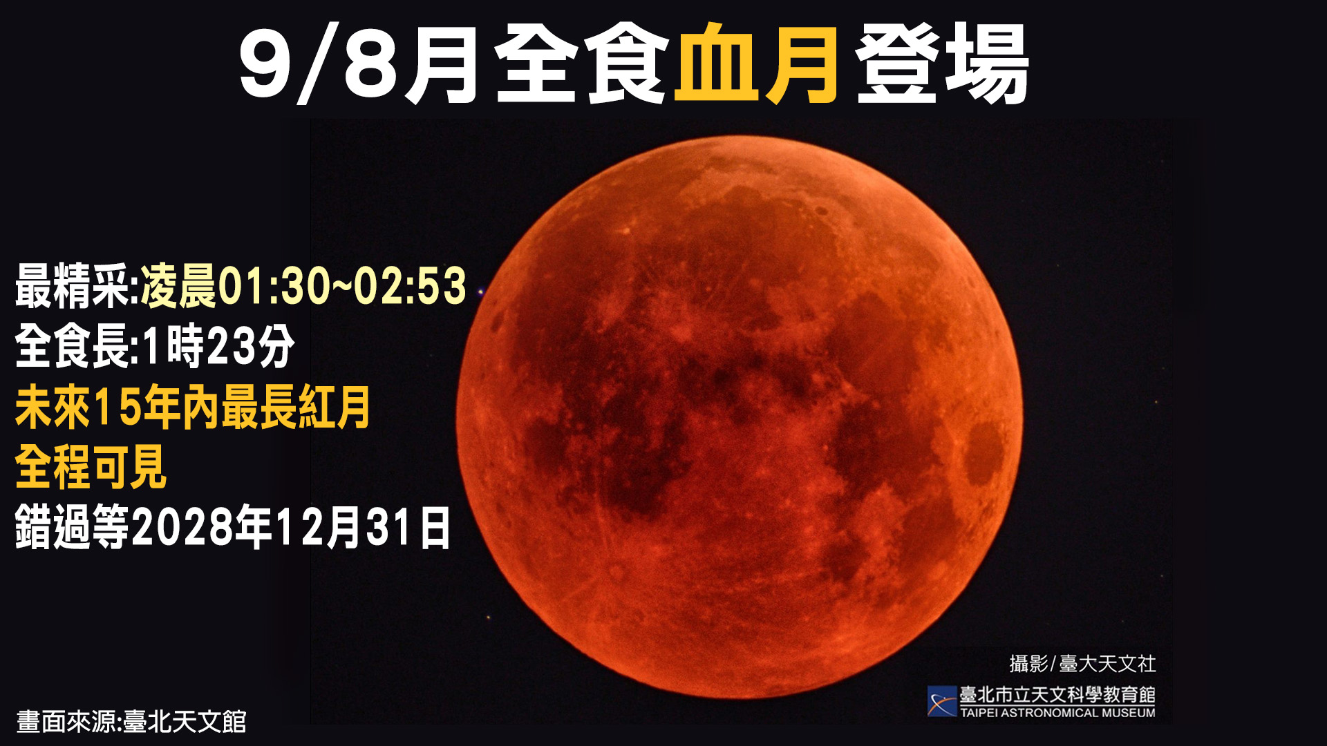 錯過血月奇景,要等到2028年12月31日。(圖/TVBS)