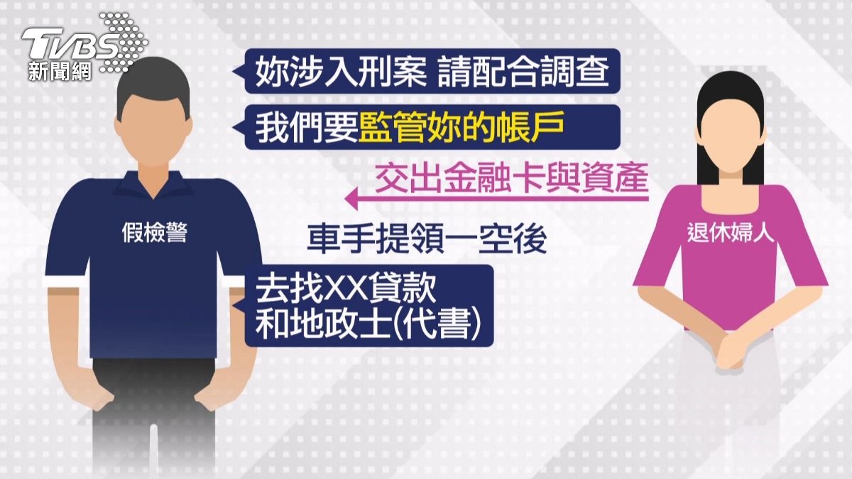 退休婦人接到假檢警電話,對方謊稱她牽扯到刑案。(圖/TVBS)