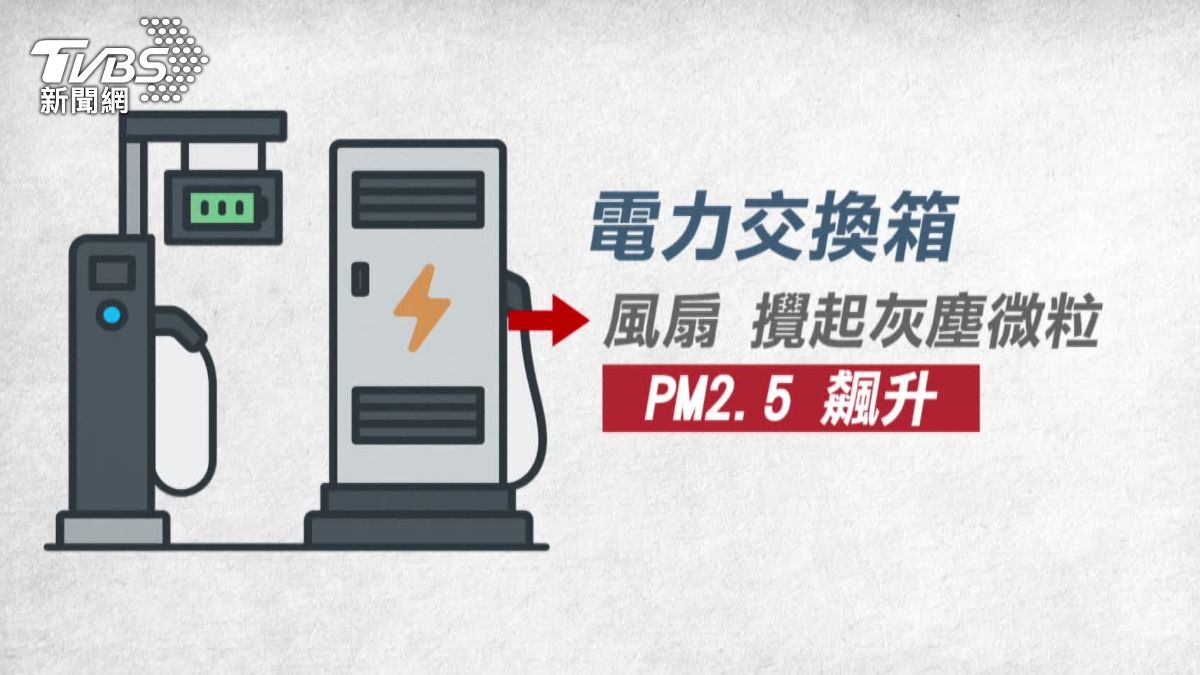 PM2.5來源是快充站電力交換箱攪起灰塵。（圖／TVBS） 