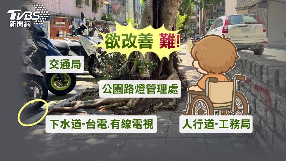 小小人行道，管轄權責單位數不清。（圖／TVBS） 