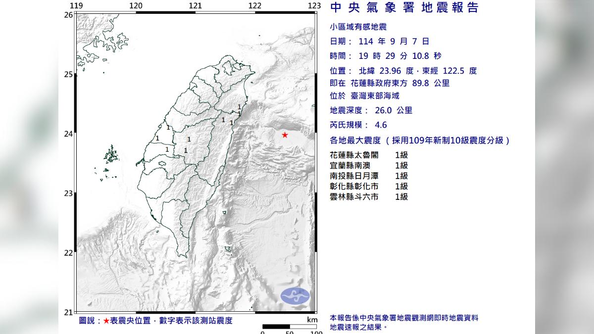 快訊/19:29東部海域4.6地震 「5縣市有感」最大震度1級