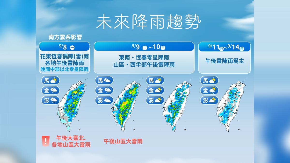 天氣／午後雷陣雨狂炸　「這2地」防暴雨、西部悶熱一整天