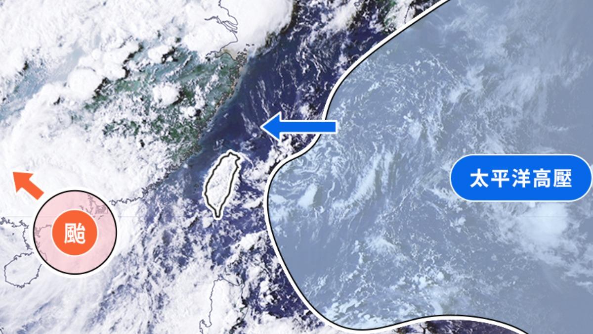 天氣/3地整天炸雨!「颱風窩」要縮了 最快這時間再增強