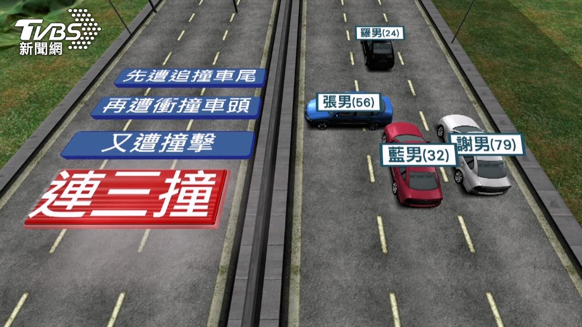 羅男撞擊張男後,張男車輛又遭2車追撞。(圖/TVBS)