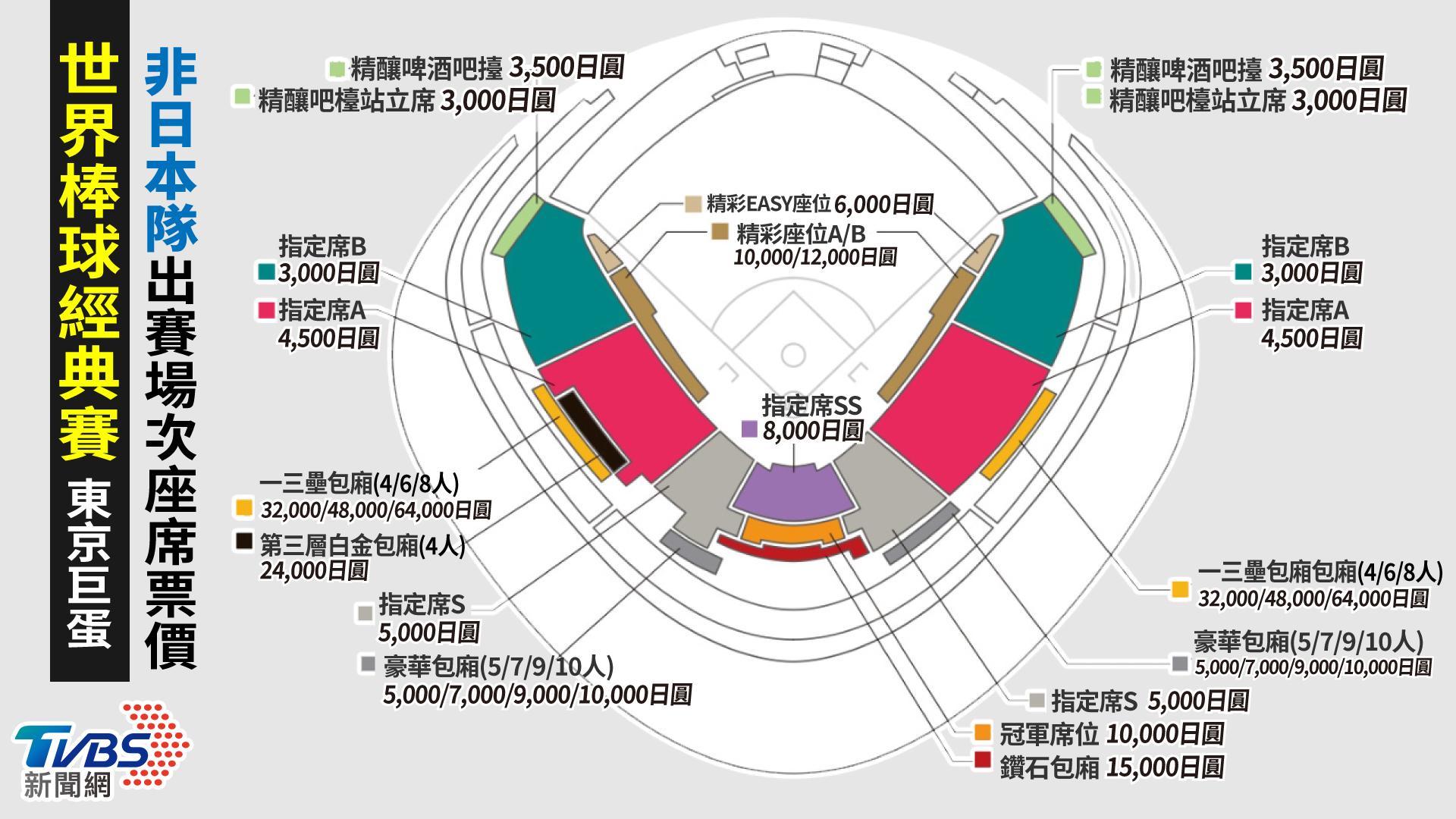經典賽-世界棒球經典賽-經典賽賽程-2026經典賽-經典賽售票-經典賽門票