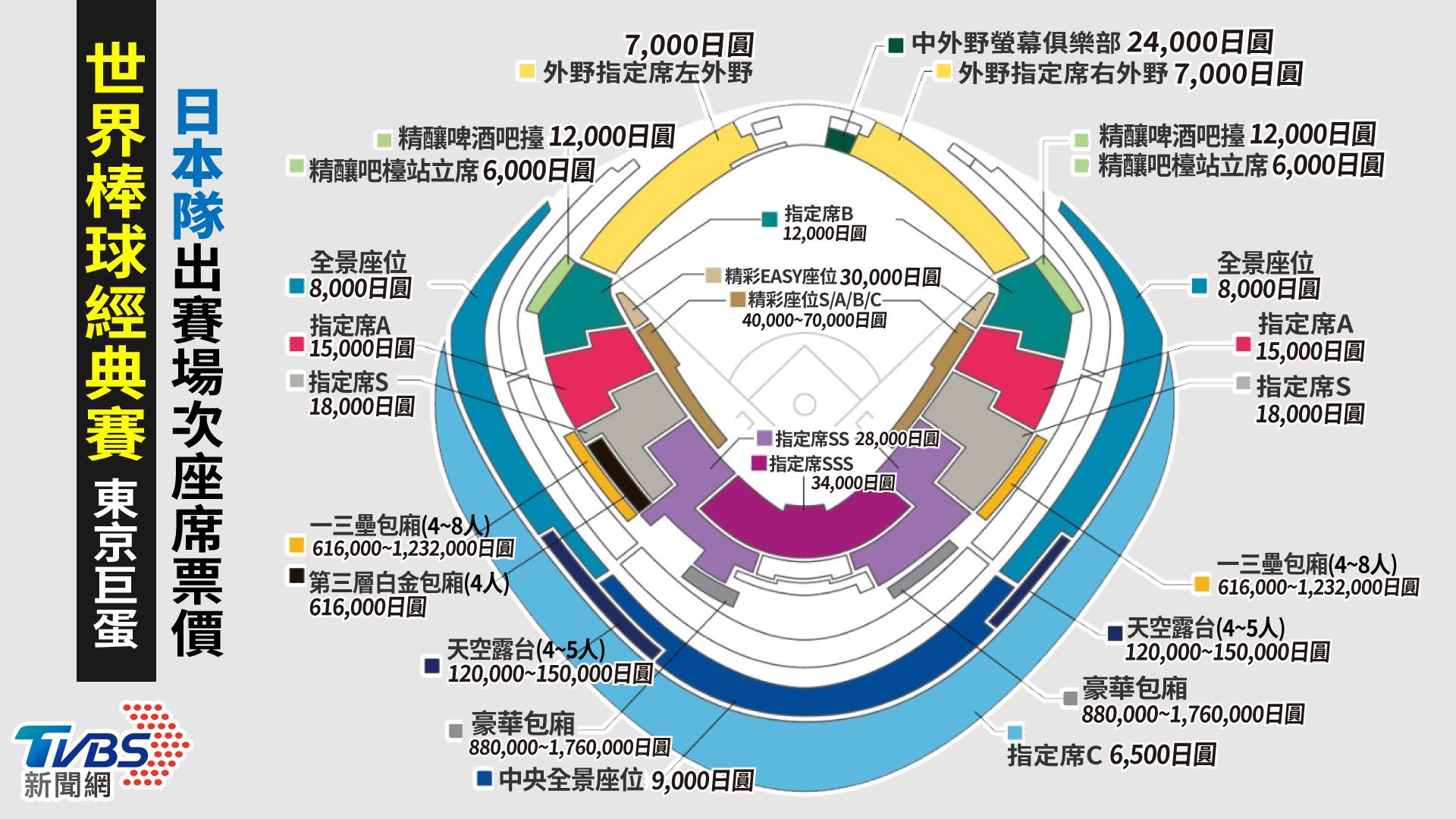 經典賽-世界棒球經典賽-經典賽賽程-2026經典賽-經典賽售票-經典賽門票