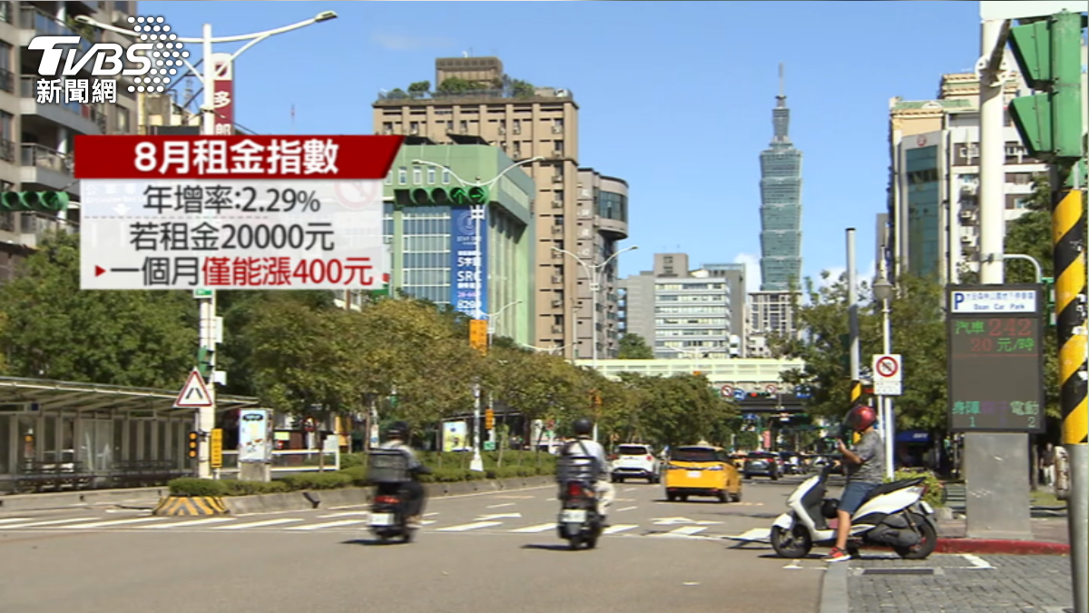 8月租金指數年增率2.29%,等於月租2萬漲租僅可漲4百。(圖/TVBS)