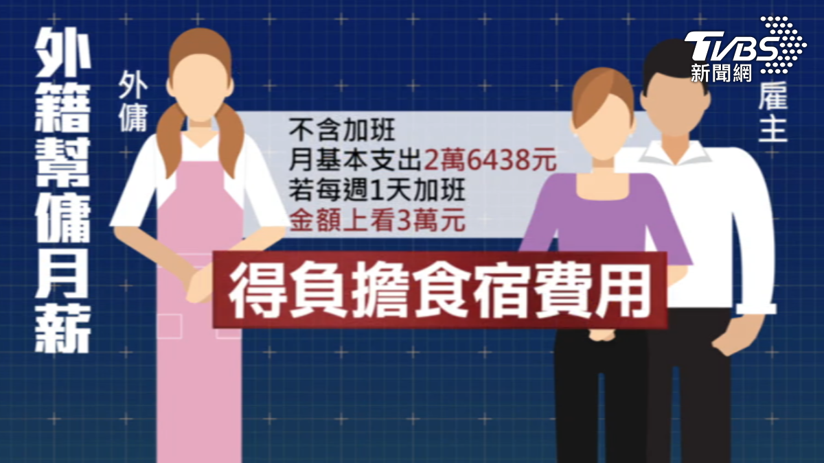 家庭請外傭月支出逾26k,還得負擔食宿費用。(圖/TVBS)