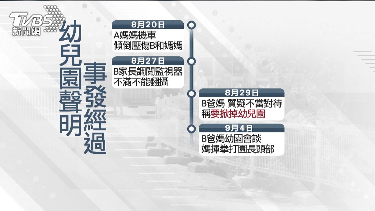  苗栗園長控遭毆頭部傷　只因不准翻拍監視畫面。(圖／TVBS)