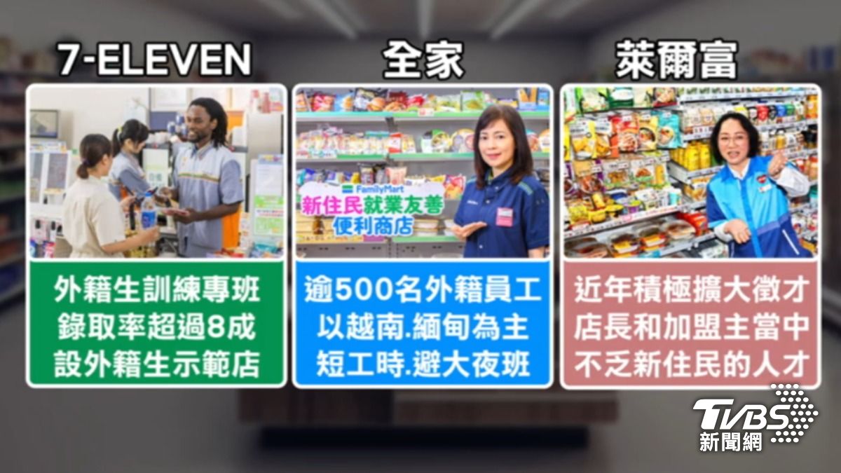 各大超商紛紛力拚多元共融。(圖/TVBS)