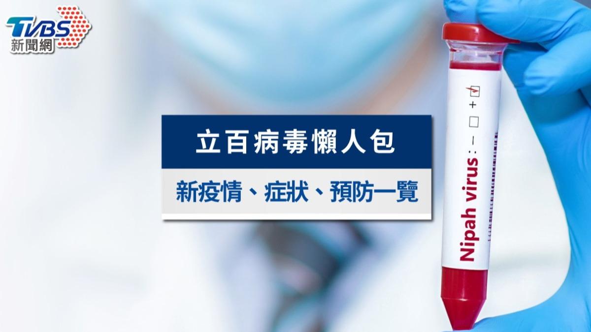 印度爆立百病毒疫情！立百病毒症狀、傳染途徑、出國旅遊QA一次看
