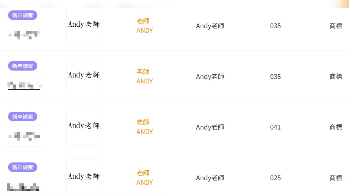 Andy申請的商標預計在16日公告。(圖/翻攝自經濟部智慧財產局官網)