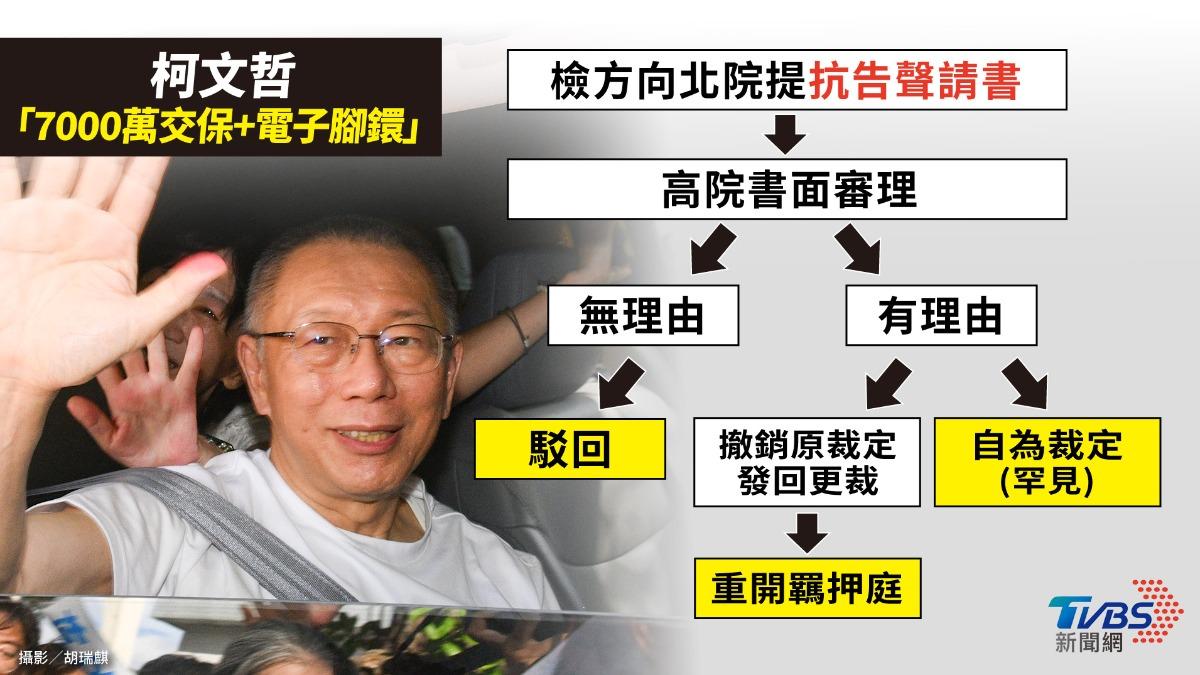 抗告流程。（製圖／曾梓倩）