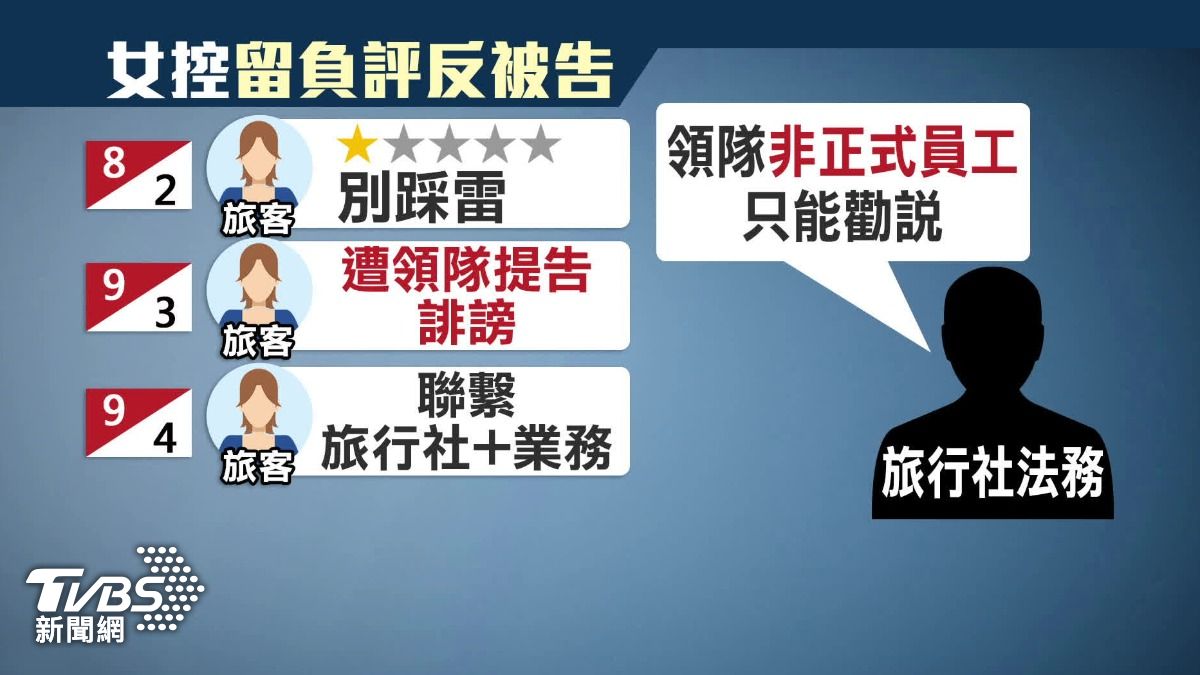 旅客控訴遭領隊提告，但旅行社卻沒給相關協助，認為是在甩鍋。（圖／TVBS）