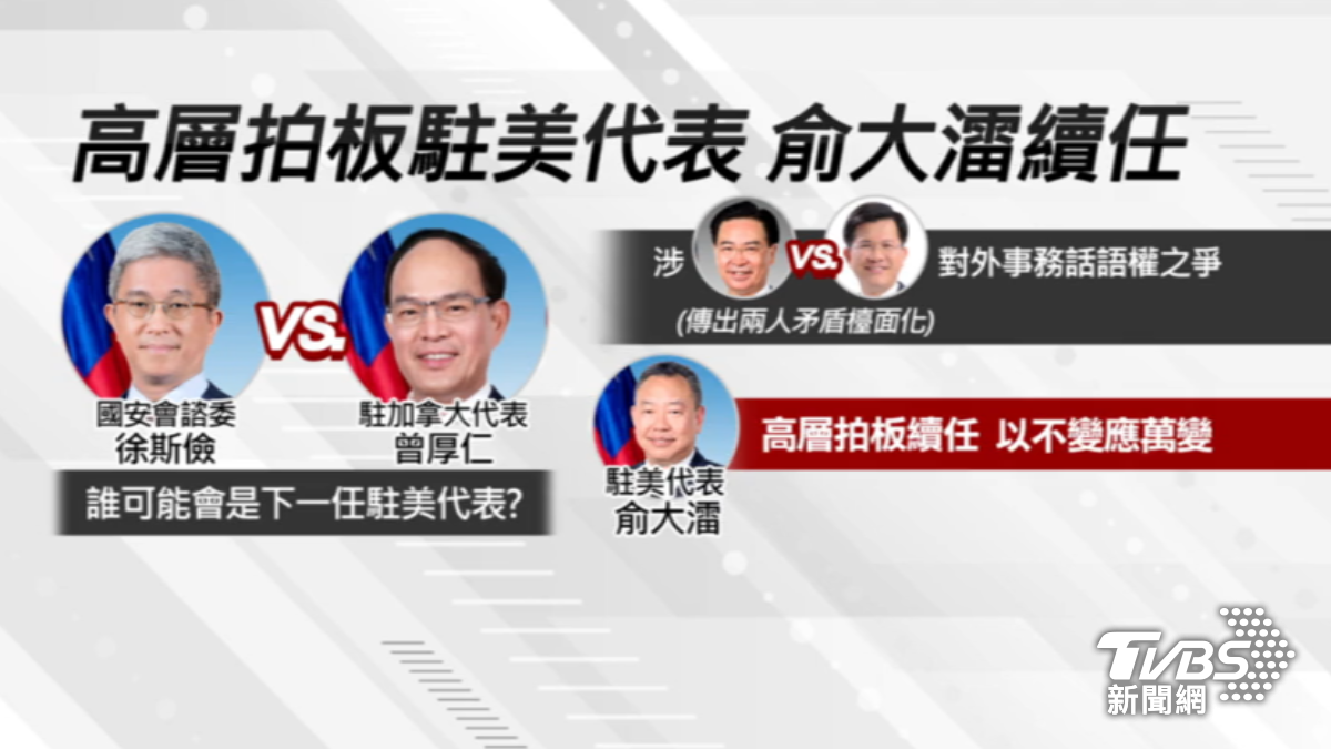燮龍之爭先暫緩? 俞大㵢將續任駐美代表。(圖/TVBS)