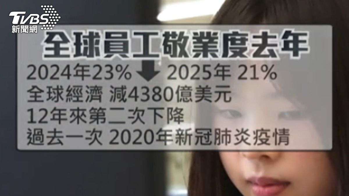 2024年全球經濟減少4380億美金(圖/TVBS)