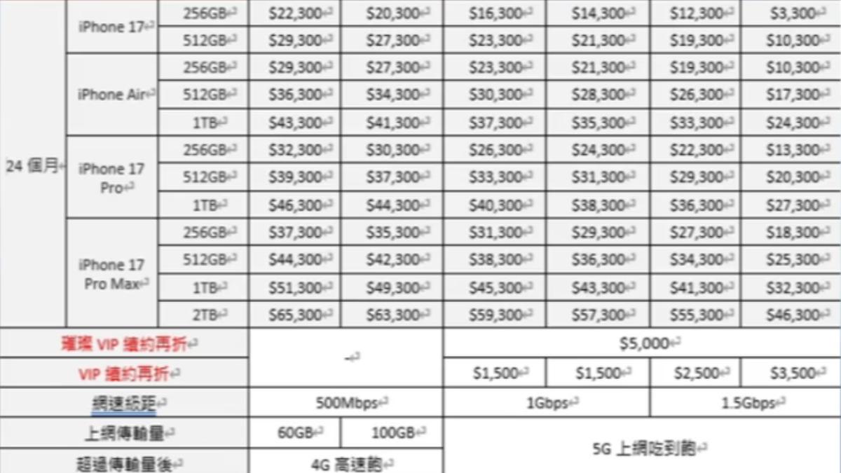 已經有電信業者提前公布資費方案。（圖／業者提供）