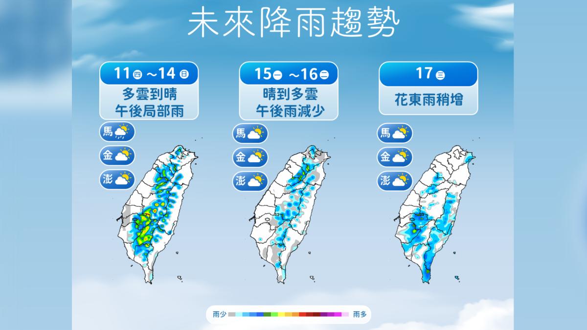 天氣/台北高溫飆38度!未來一週「熱如酷夏」西半部留意雷陣雨
