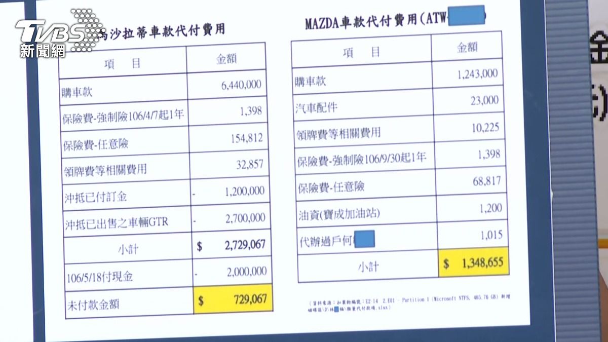 顏寬恒被指控以每月4萬元假聘用,林姓男子當助理支付車款、住宅費用。(圖/TVBS)