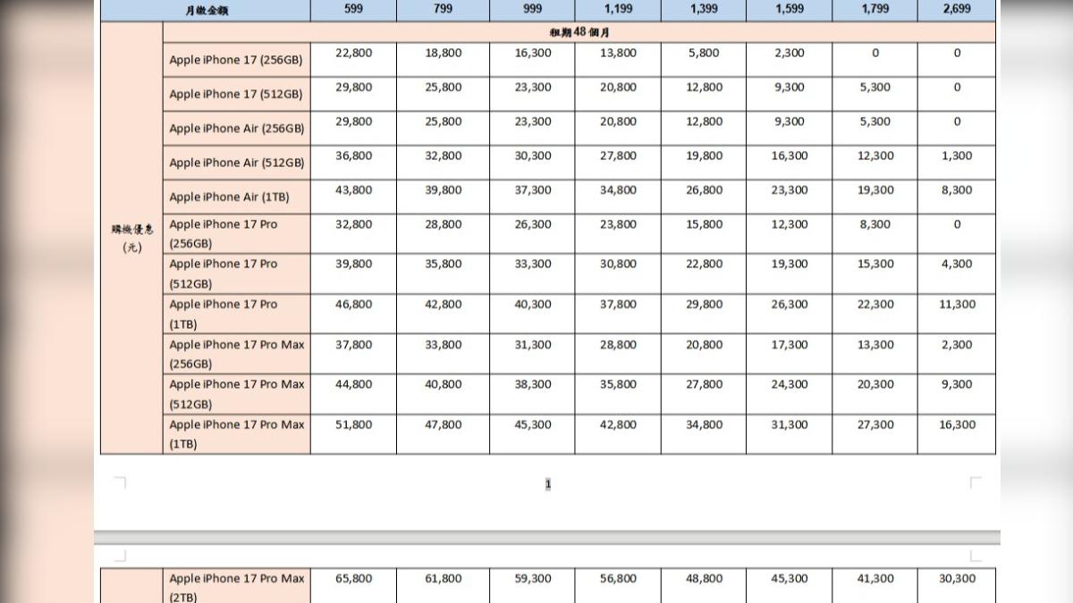 中華電信推出購機優惠資費方案。（圖／中華電信提供）