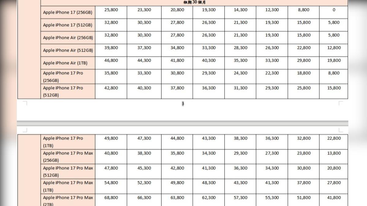 中華電信推出購機優惠資費方案。（圖／中華電信提供）