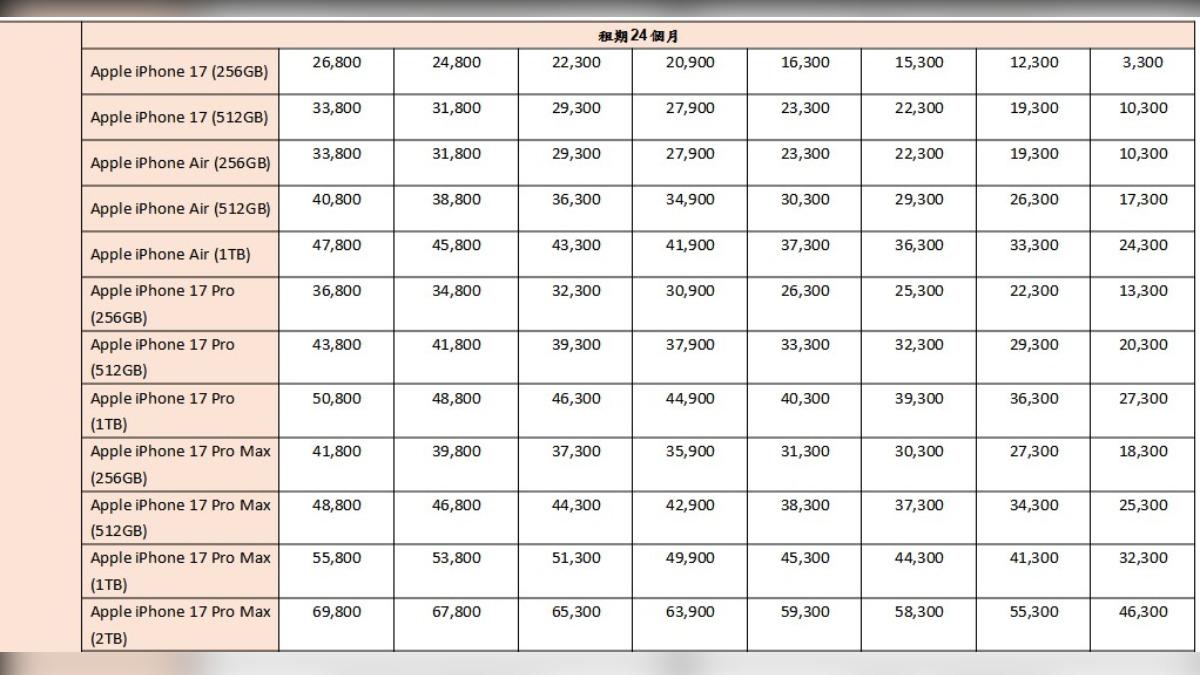 中華電信推出購機優惠資費方案。（圖／中華電信提供）