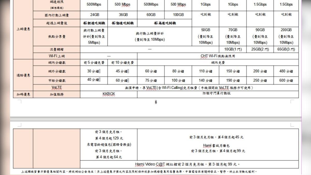 中華電信推出購機優惠資費方案。（圖／中華電信提供）