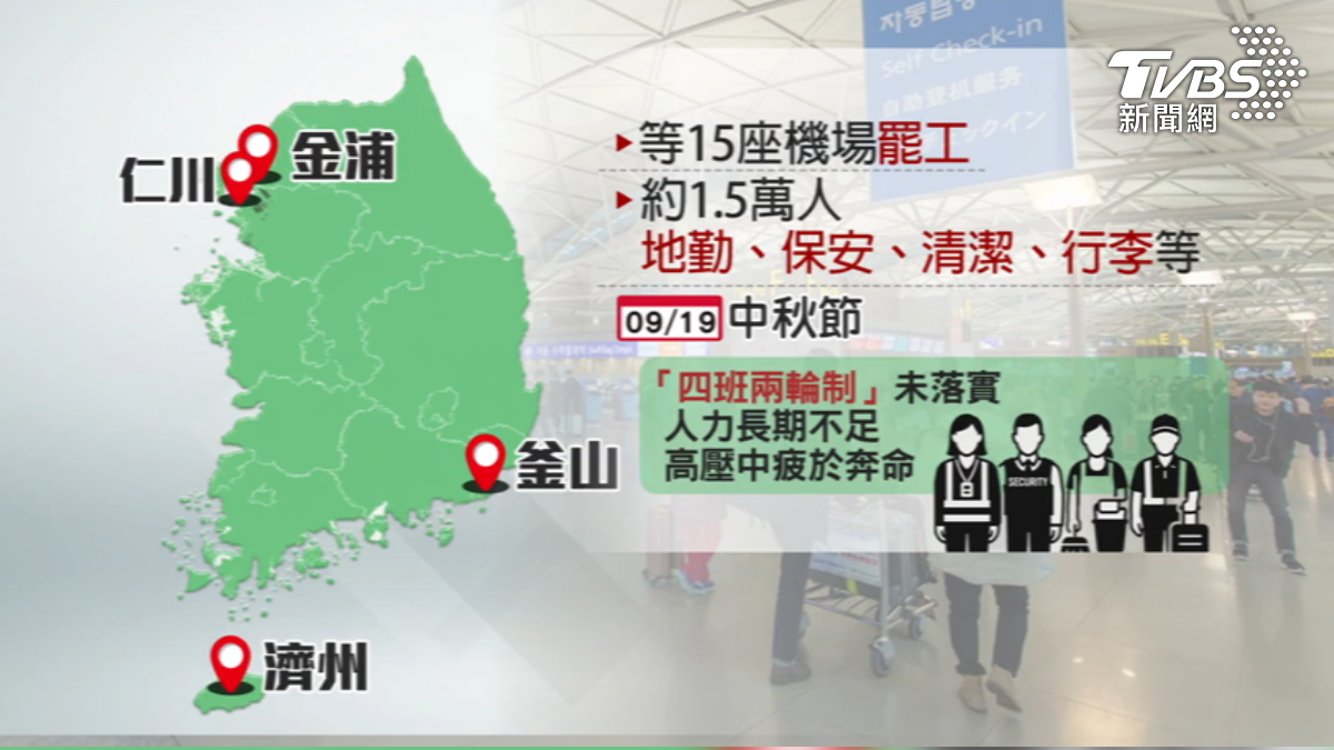 韓國機場人員喊將罷工。(圖/TVBS)