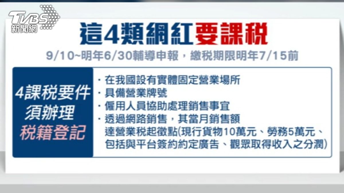 網紅課稅規範出爐。(圖/TVBS)