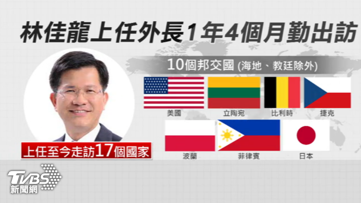 推「總合外交」， 林佳龍上任外長逾1年已走訪17國。（圖／TVBS）