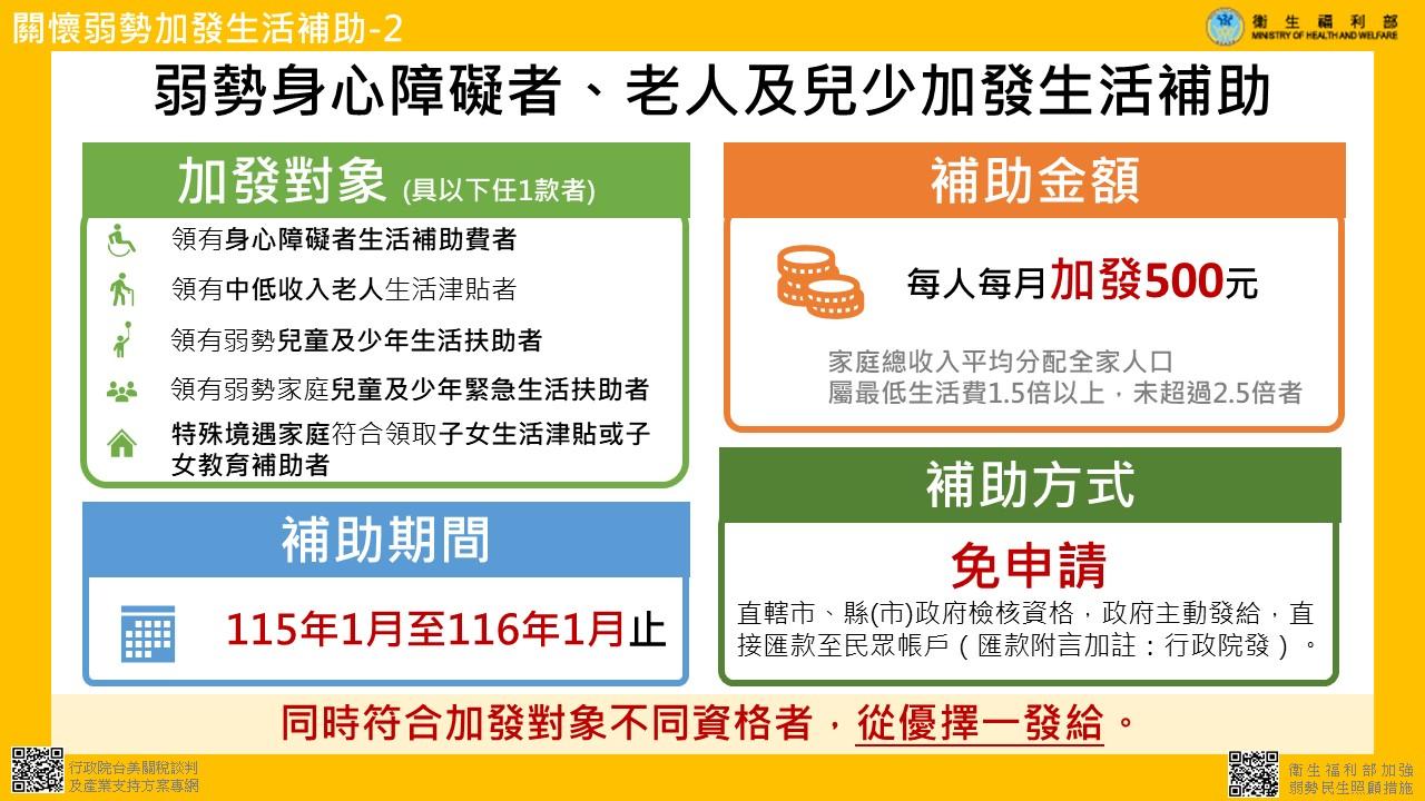 生活補助金-生活補助金資格-生活補助金申請-政府發錢-弱勢族群補助