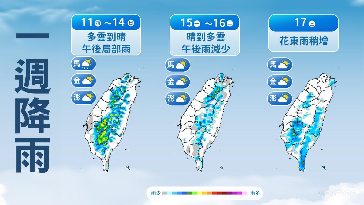 未來一週降雨預測。(圖/TVBS)