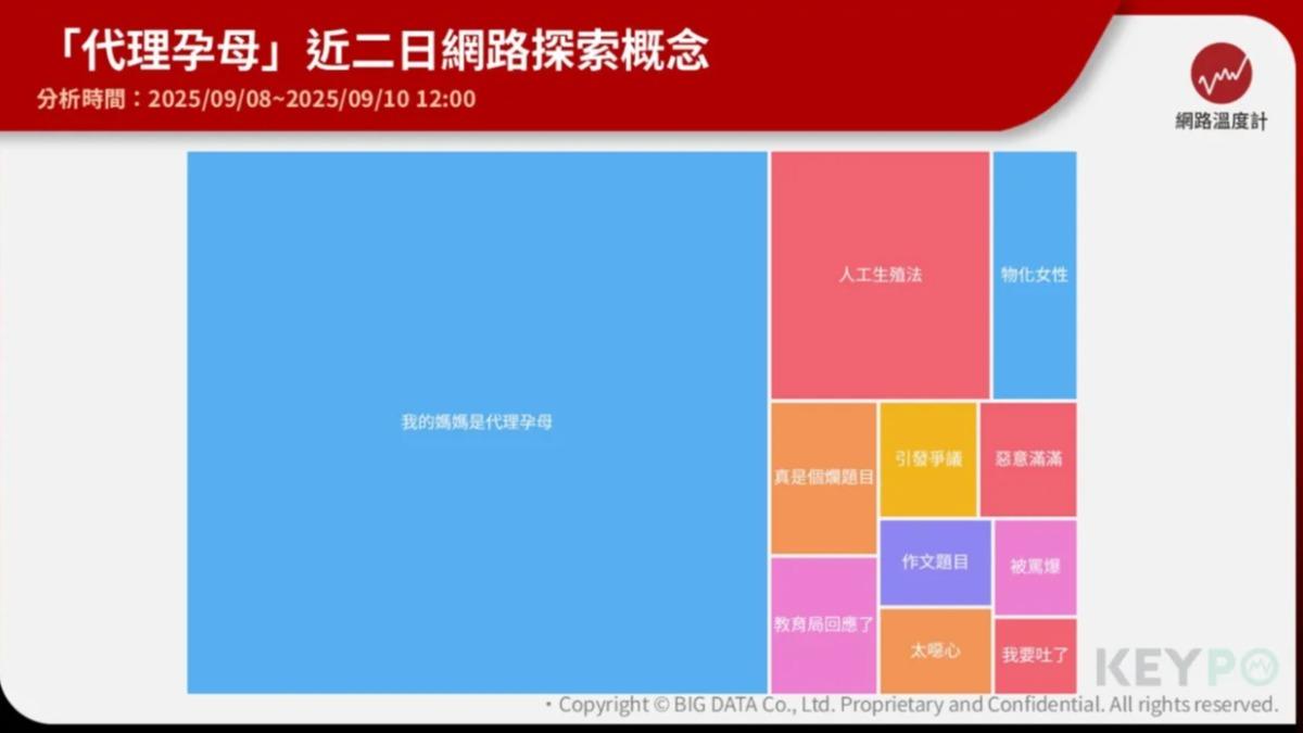 代理孕母網友熱搜熱門。（圖／網路溫度計）