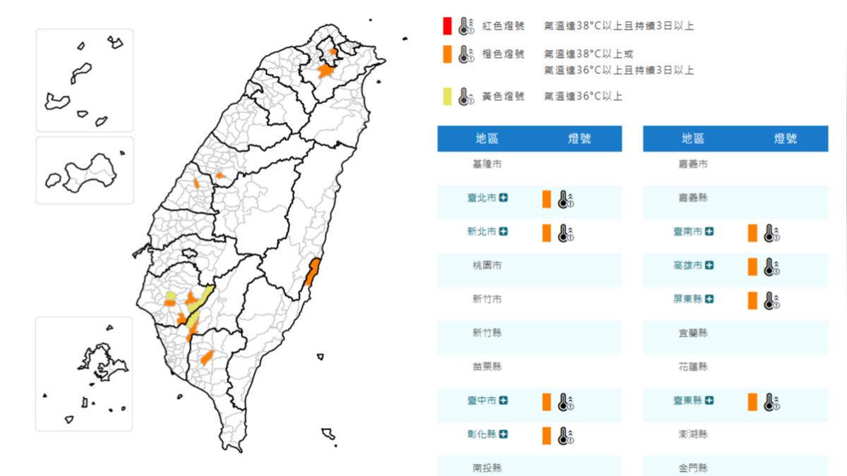 天氣/雙北中午高溫飆36度!全台8縣市亮高溫燈號