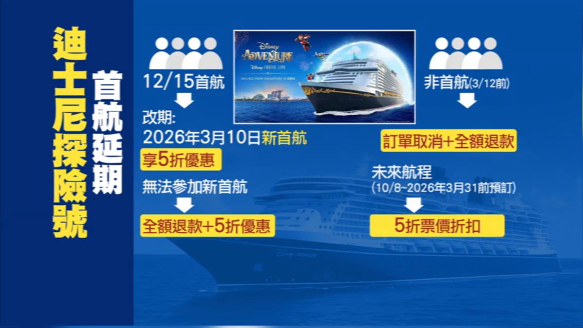 補償方案出爐，可全額退款以及未來航程享50%折扣優惠。（圖／TVBS）