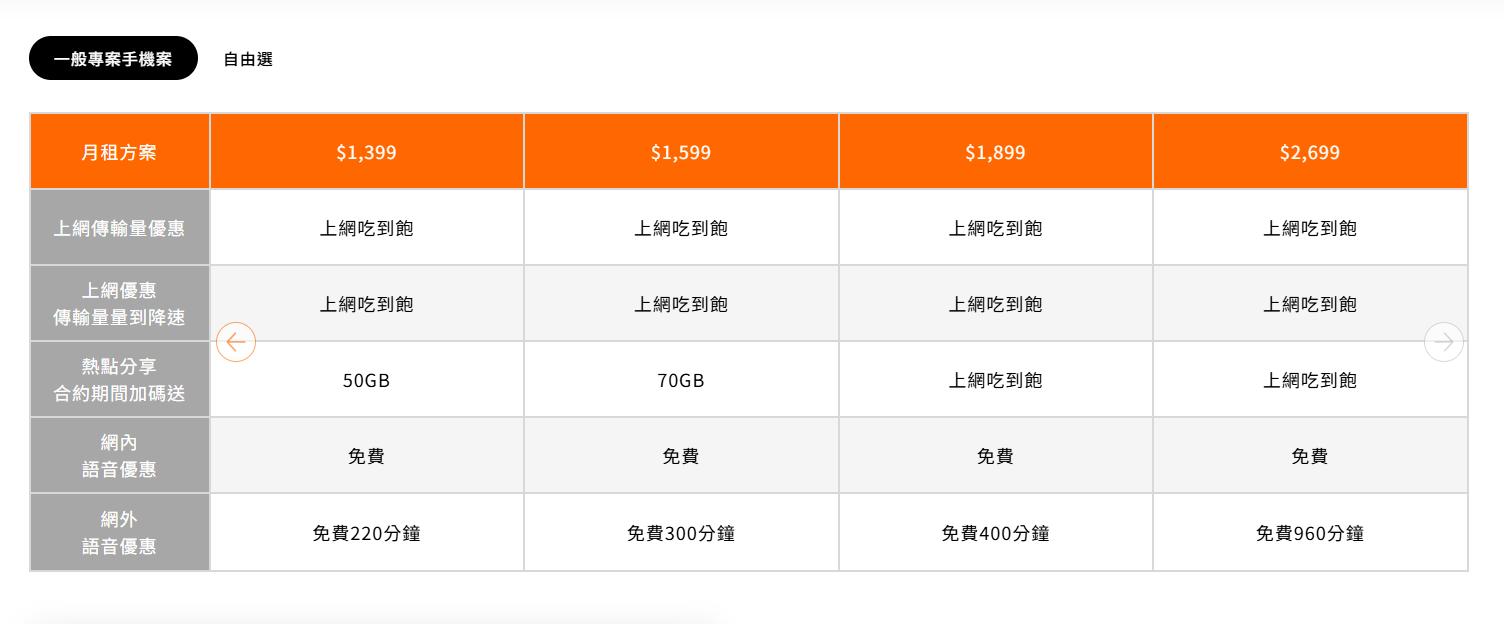 中華電信,中華電信吃到飽,中華電信5G吃到飽,台哥大吃到飽,遠傳吃到飽,台哥大5G吃到飽,遠傳5G吃到飽,中華電信4G吃到飽,台哥大4G吃到飽,遠傳4G吃到飽