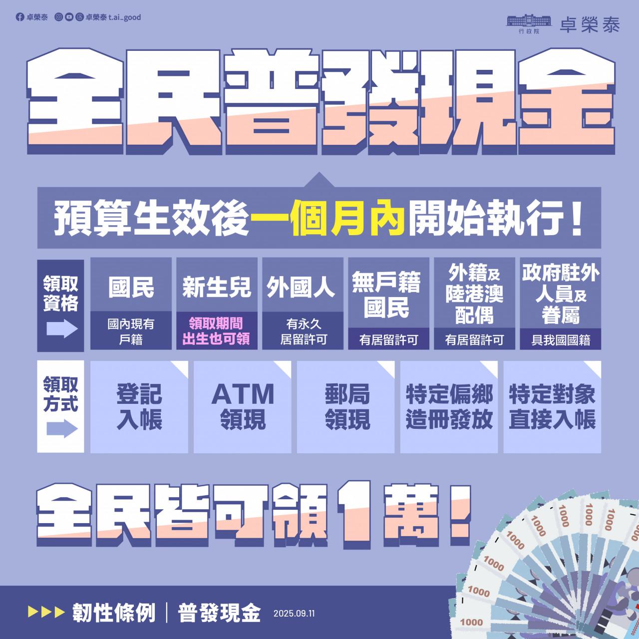 普發一萬誰可以領-普發一萬領取資格-普發一萬-普發1萬