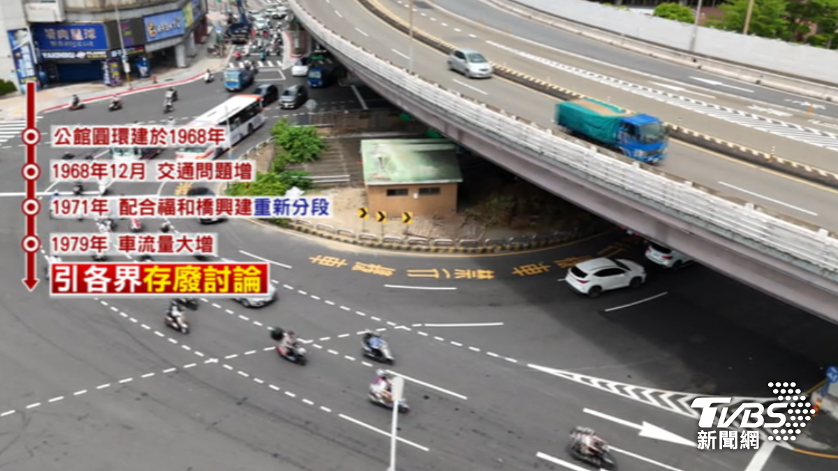 北市「公館圓環」將成歷史，施工2個月期間將釀交通黑暗期。（圖／TVBS）