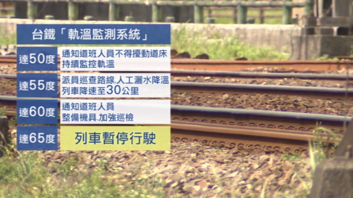 雙鐵軌道逾65度暫停行駛,高鐵左營站設水霧設備,達38度就會啟動降溫。(圖/TVBS)