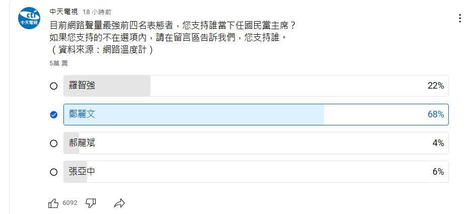 藍營黨魁網路聲量最強四人，前立委鄭麗文支持度最高。（圖／翻攝中天電視YouTube）