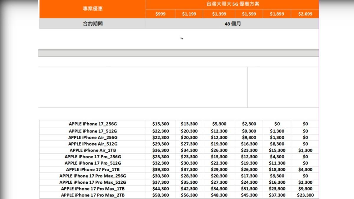 台灣大哥大公布iPhone 17優惠資費方案。（圖／台灣大哥大提供）