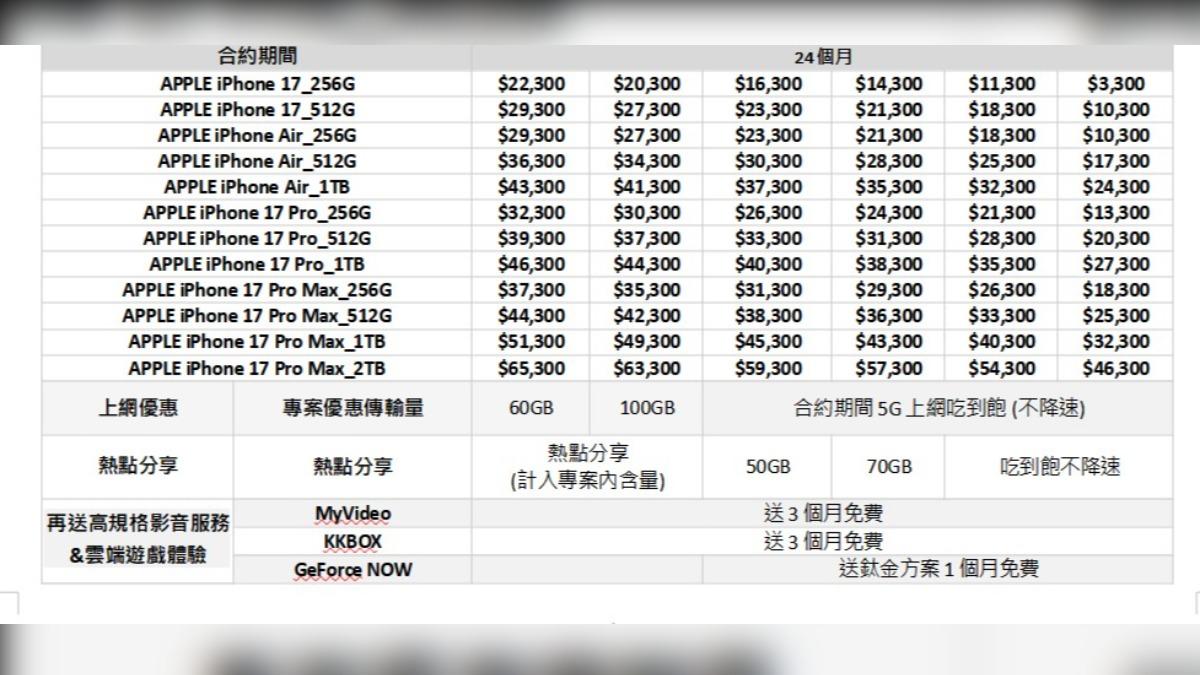 台灣大哥大公布iPhone 17優惠資費方案。（圖／台灣大哥大提供）