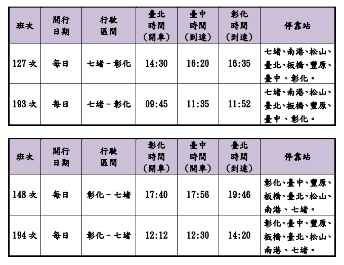 台北至台中每日的直達車班次。(圖/台鐵公司提供)