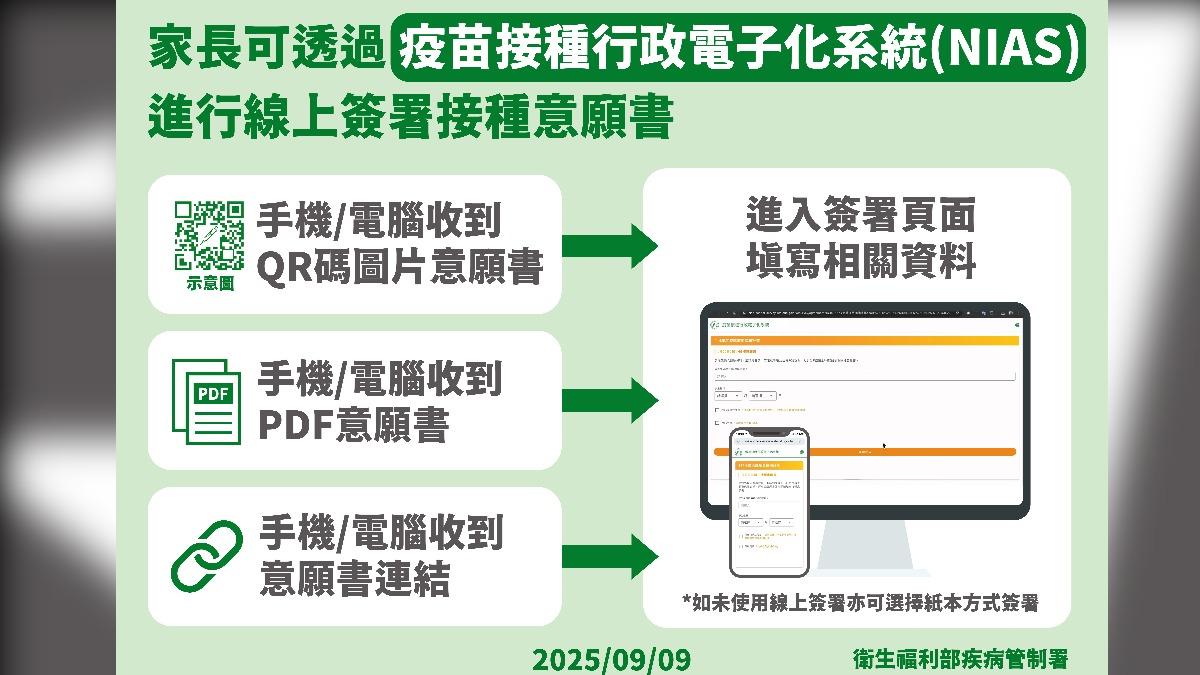 公費三價流感疫苗10月開打。(圖/CDC提供)