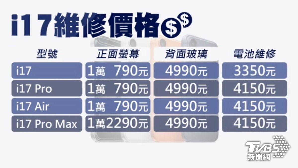 iPhone 17維修價曝光。(圖/TVBS)