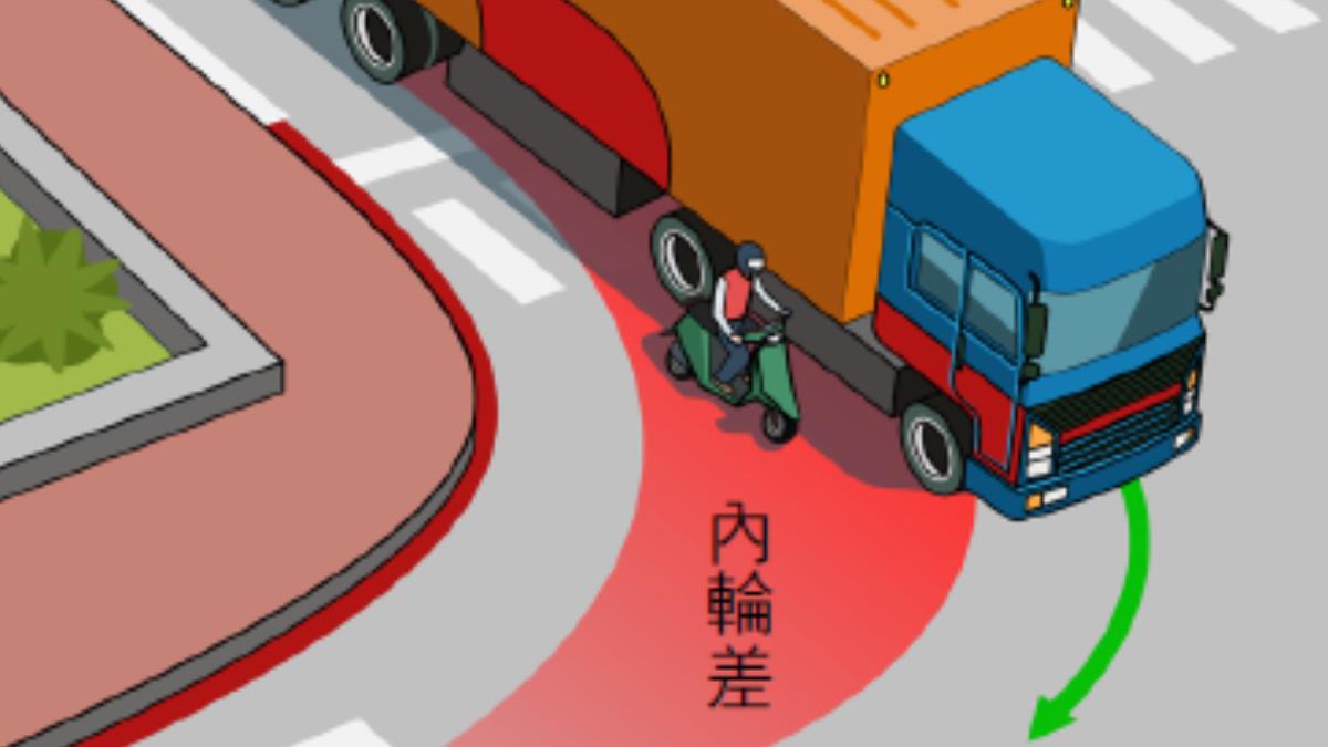 大型車轉彎時,後輪行進路徑會明顯向內收縮,產生「內輪差」。(圖/翻攝機車危險感知教育平台)